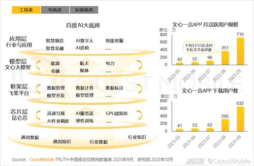 2023中國工業(yè)互聯(lián)網(wǎng)數(shù)據(jù)服務(wù) 核心趨勢與年度洞察